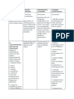 Curriculum Guide Contemporary Arts