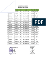 Jadwal Supervisi Semester 1