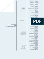 Cuadro Sinoptico de Las Areas Funcionales de Una Organización