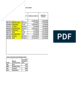 Tugas Asistensi MS Excel - Yori Andini - C10220099