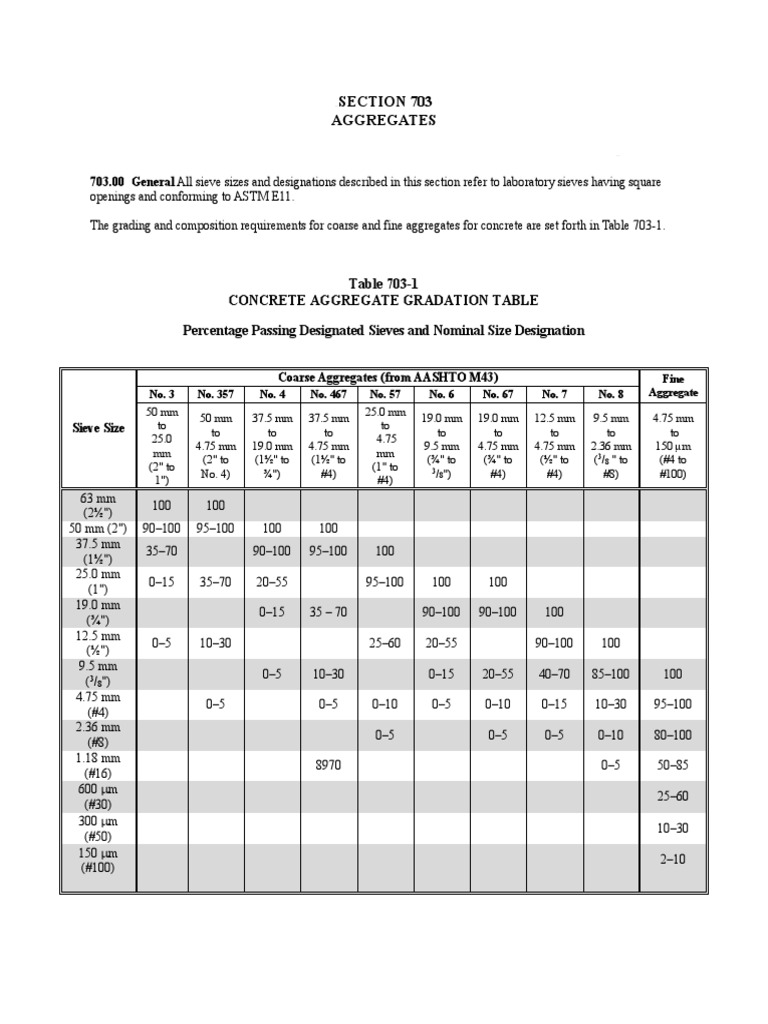AASHTO Aggregate Gradation Specifications | PDF | Construction ...