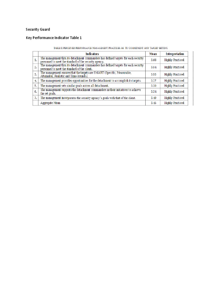 Security Guard KPI 1 | PDF