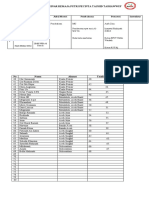 Rundown Acara Seminar Rp2t