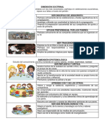 Dimensiones Del Perfil Dominico