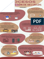 Procesos de La Gestión de Recursos Humanos