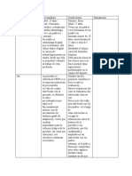 Tabla Delpsicoanálisis y Conduntismo