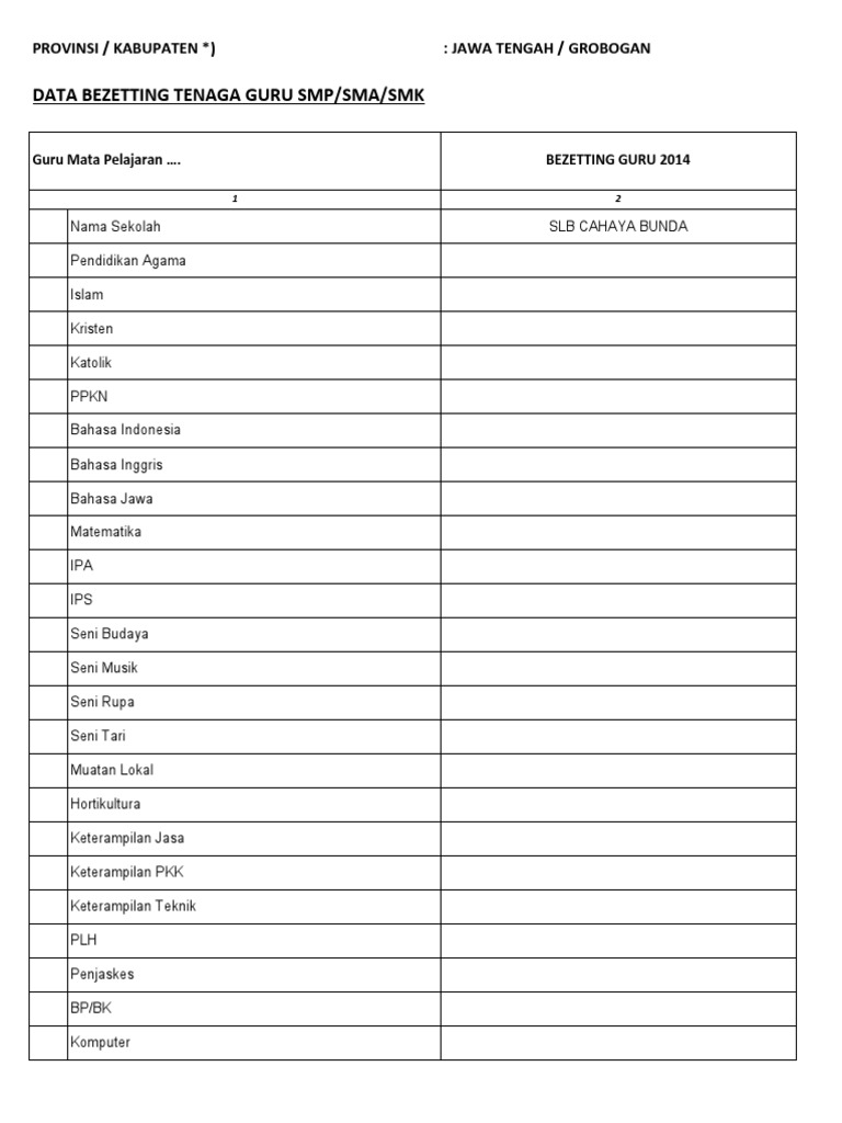Format Bezzeting Tahun 2015 | PDF