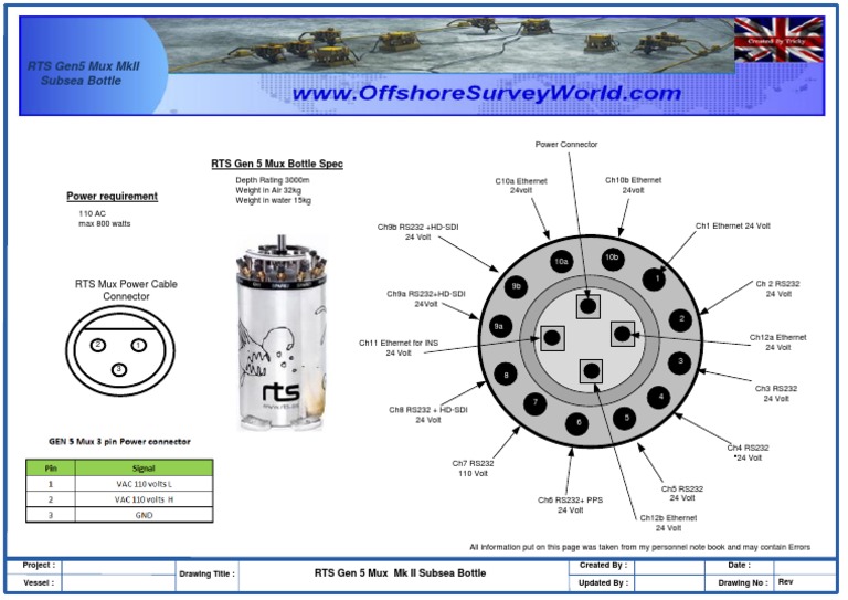 RTS Gen 5 Mux Mk II Subsea Specs | PDF | Telecommunications Standards ...