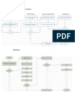 3.3 Diseño Del Proceso