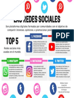 Las Redes Sociales