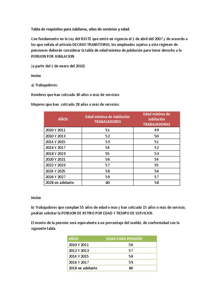 Tabla Requisitos Jubilacion Descargar gratis PDF Jubilación Pensión