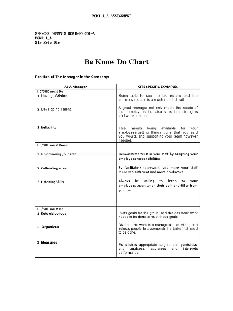 BGMT 1 - A Be Know Do Assignment | PDF