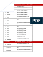 CSD Dealer List PDF