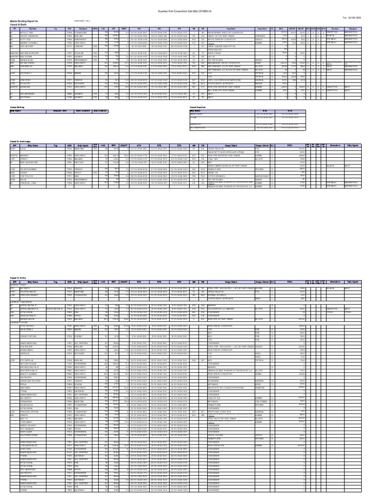 Master Booking 09 05 2022 Pdf Chemical Compounds Transport