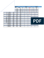 Ampacity chart comparison for different wire sizes