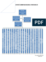 Organigrama ANP PT Site 02.12.2021