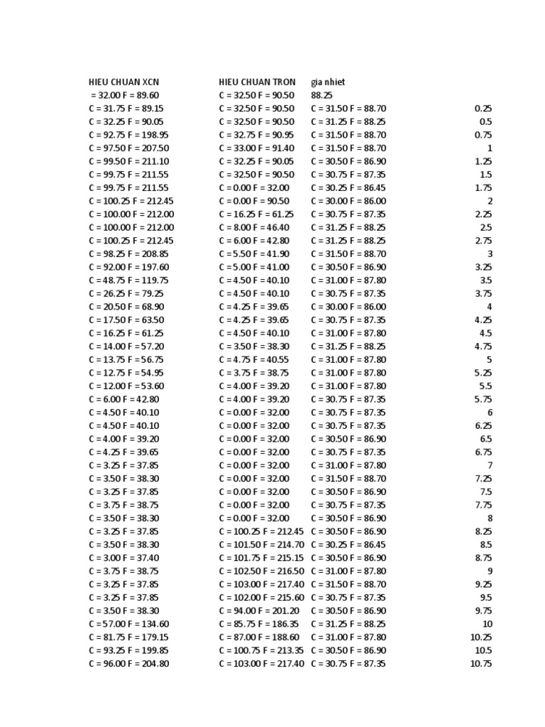 Temperature Conversion Data | PDF
