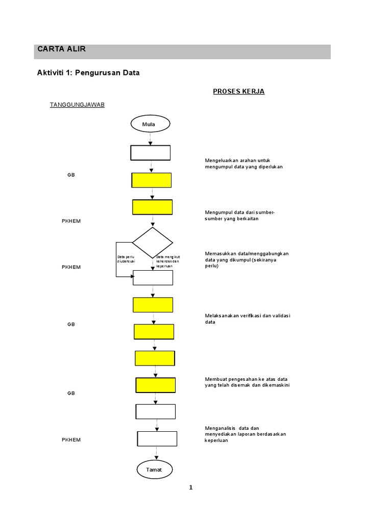 Carta Alir Pkhem 1 | PDF