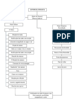 Mapa Conceitual - Liturgia Judaica