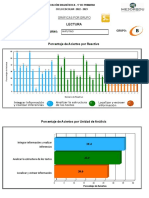 Lectura: Porcentaje de Aciertos Por Reactivo