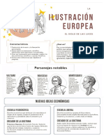 La ilustración Europea. CS