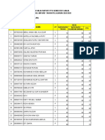 Daftar Nilai PPKN Kelas 9b Raport Pts Ganjil