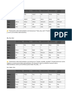 Ficha de Pronombres Adjetivos Demostrativos