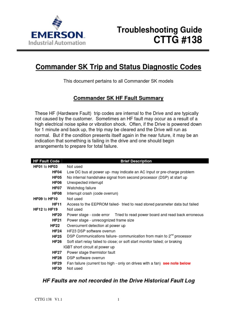 Commander SK Fault Codes Guide | PDF | Digital Signal Processor ...