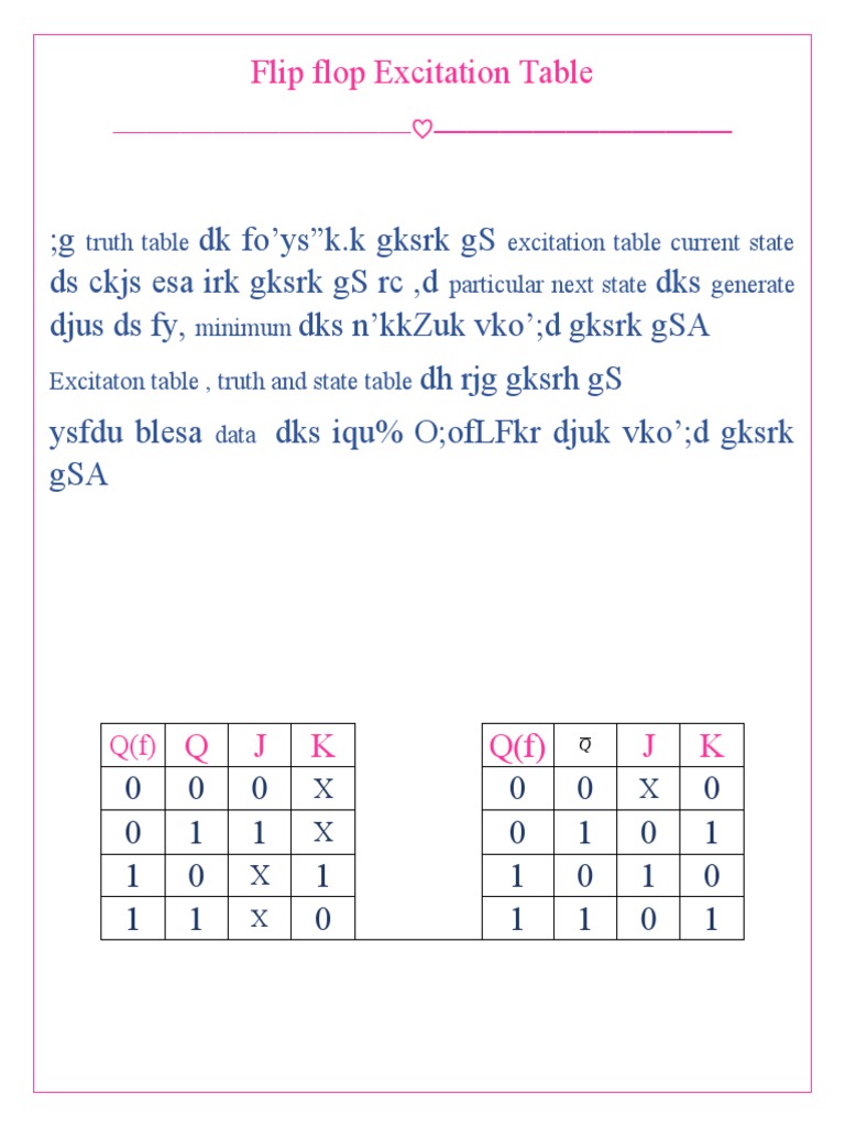 Flip Flop Excitation Table PDF