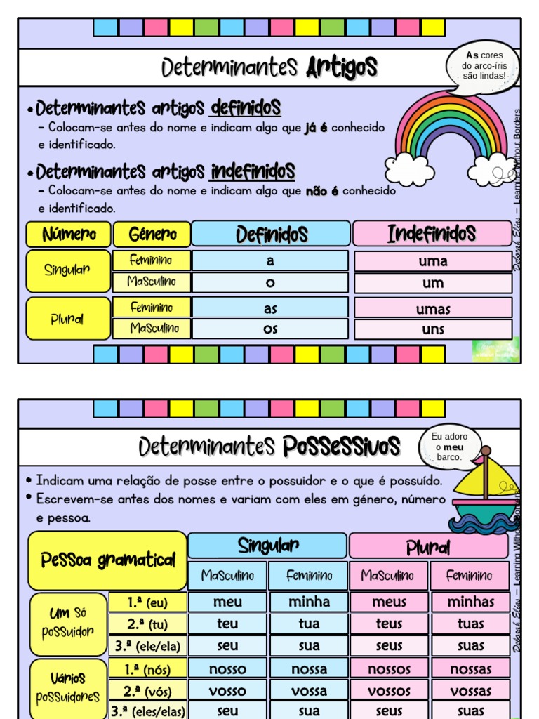 Pronomes e Determinantes: Guia Completo | PDF | Pronome | Comunicação ...