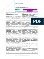 Quadro Comparativo - AÇÃO CIVIL PÚBLICA X MS COLETIVO