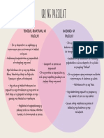 02 Venn Diagram Filipino