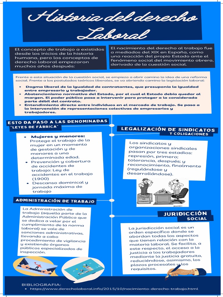 Historia Del Derecho Laboral | PDF