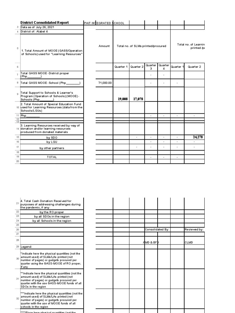 DATA On Self Learning Modules | PDF | Printer (Computing) | Graphic Design