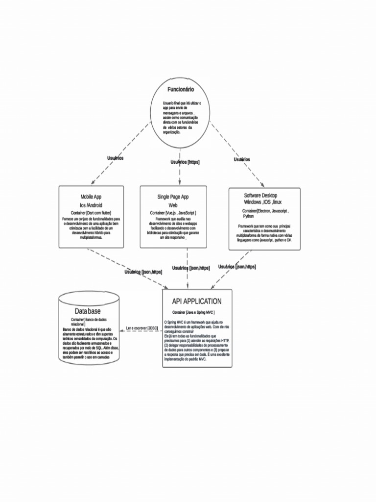 Modelo C4 | PDF | Model-View – Controller (MVC) | Script Java