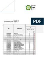 Berita Acara 14-07-2022