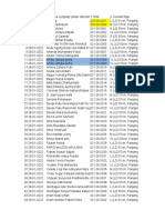 Survey Ukuran Jas Lab