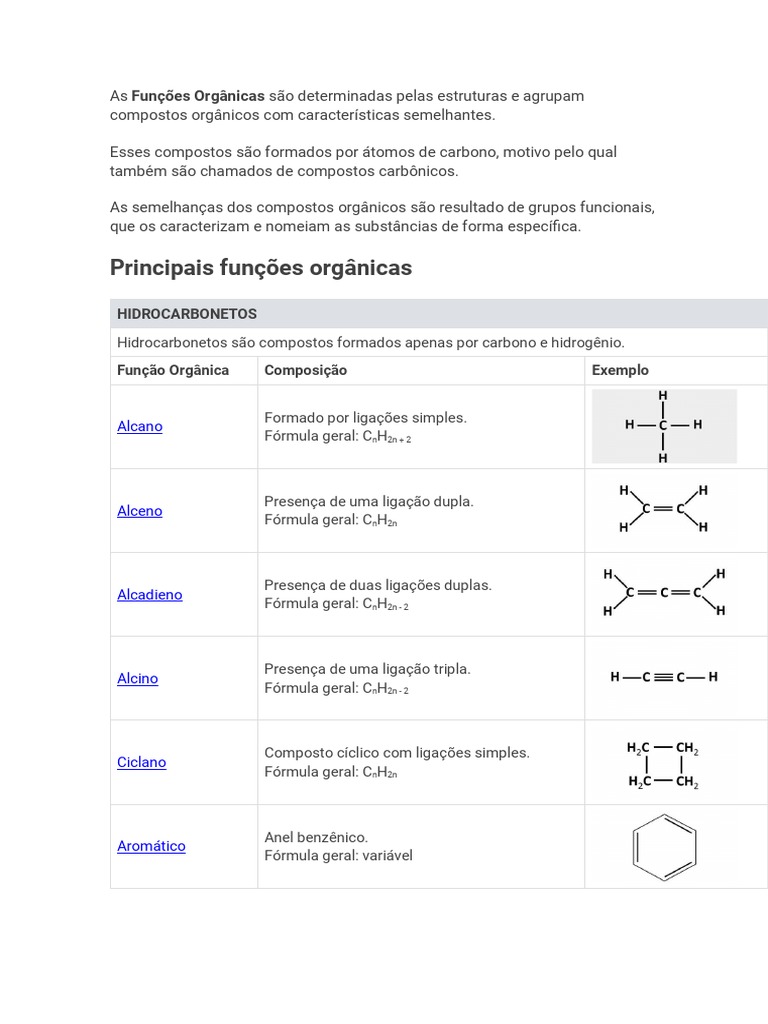 Funçoes Organicas | PDF | Grupo funcional | Éster