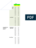 Phase Diagram Data for Ionic Liquid Extraction Systems