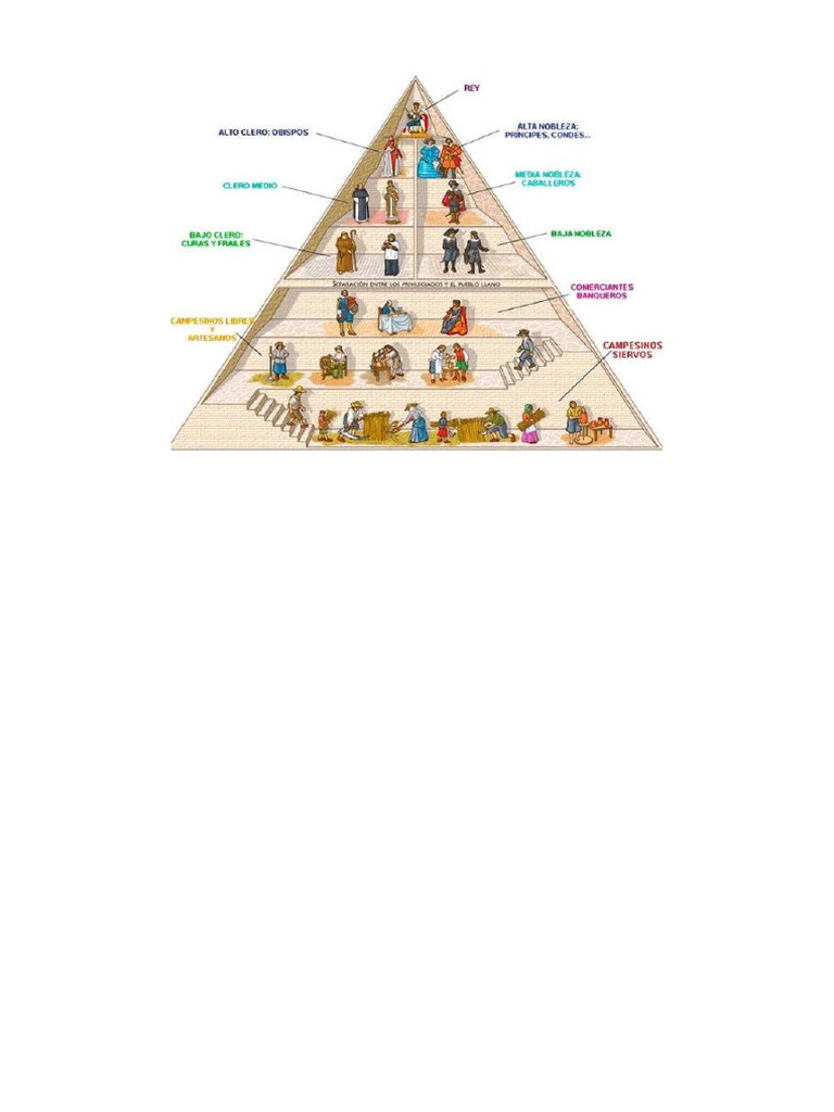 Piramide Del Absolutismo | PDF