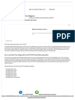 Social Networking Site Dataflow Diagram (DFD) FreeProjectz