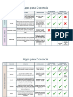 Aplicaciones Trabajos Google