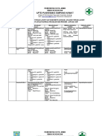 PDCA USILA New