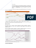 Balance de Los TLC en Peru