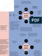 Mapa Mental Segunda Guerra