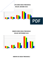 Grafik SKDN Desa Trengguli