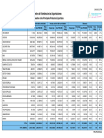 Exportaciones Enero A Agosto de 2022