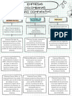 Cuadro Comparativo Empresas Colombianas - Compressed