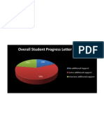 Overall Student Letter Naming PDF