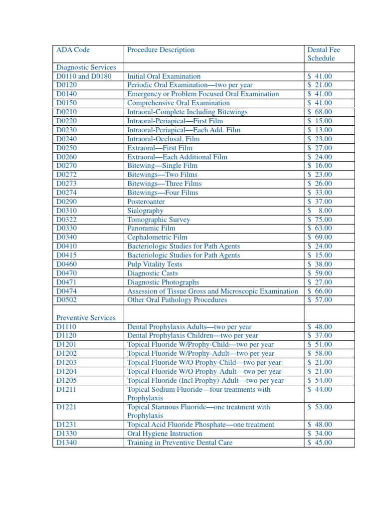 ADA CODES Dentures Dental Implant